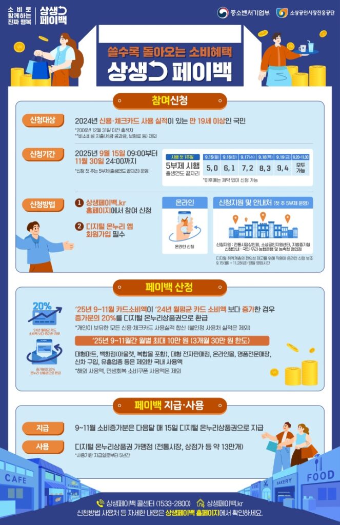 상생페이백 신청 방법 이미지