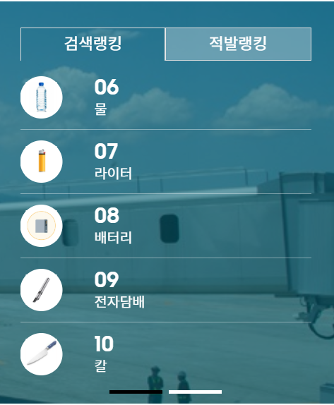 기내 반입금지물품 적발 랭킹 이미지