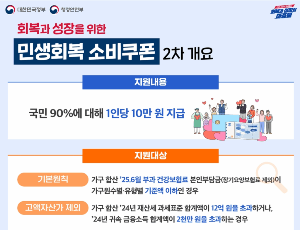 민생회복 소비쿠폰 2차 이미지