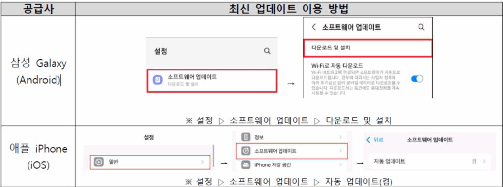 소프트웨어 최신 업데이트 방법 이미지