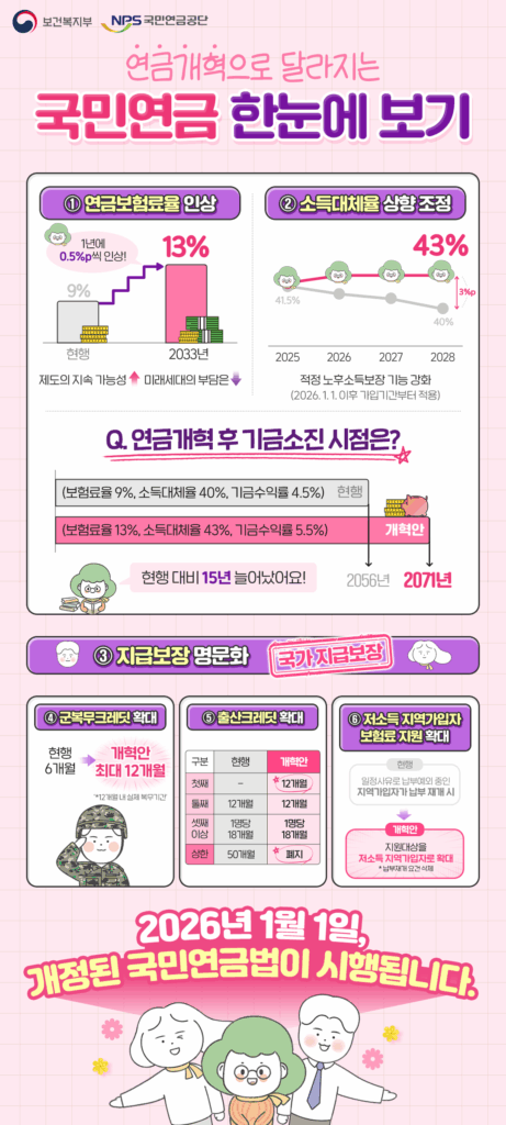 2026 개정 국민연금법 이미지