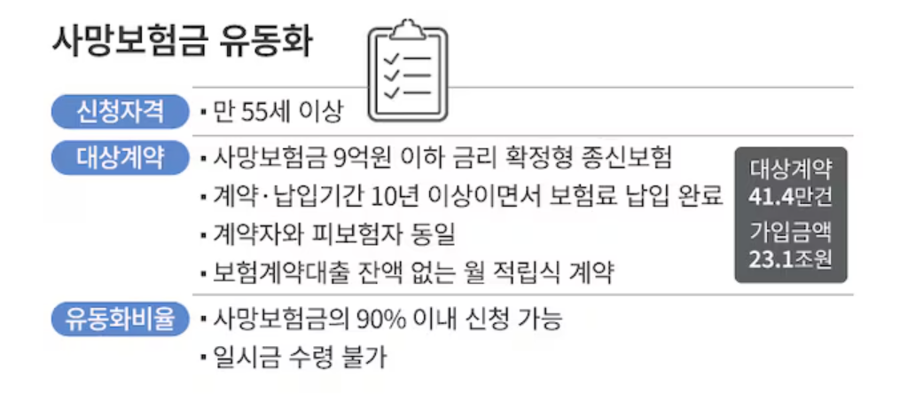 사망보험금 유동화 이미지