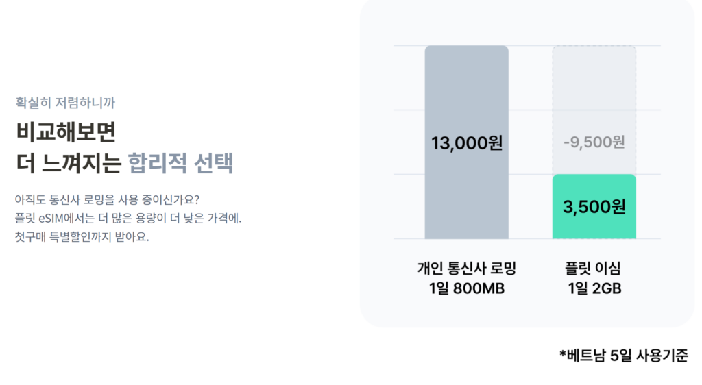 베트남 이심 할인 이미지