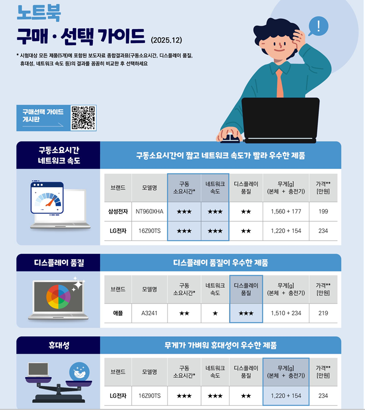 2026년 업무용 노트북 추천 이미지