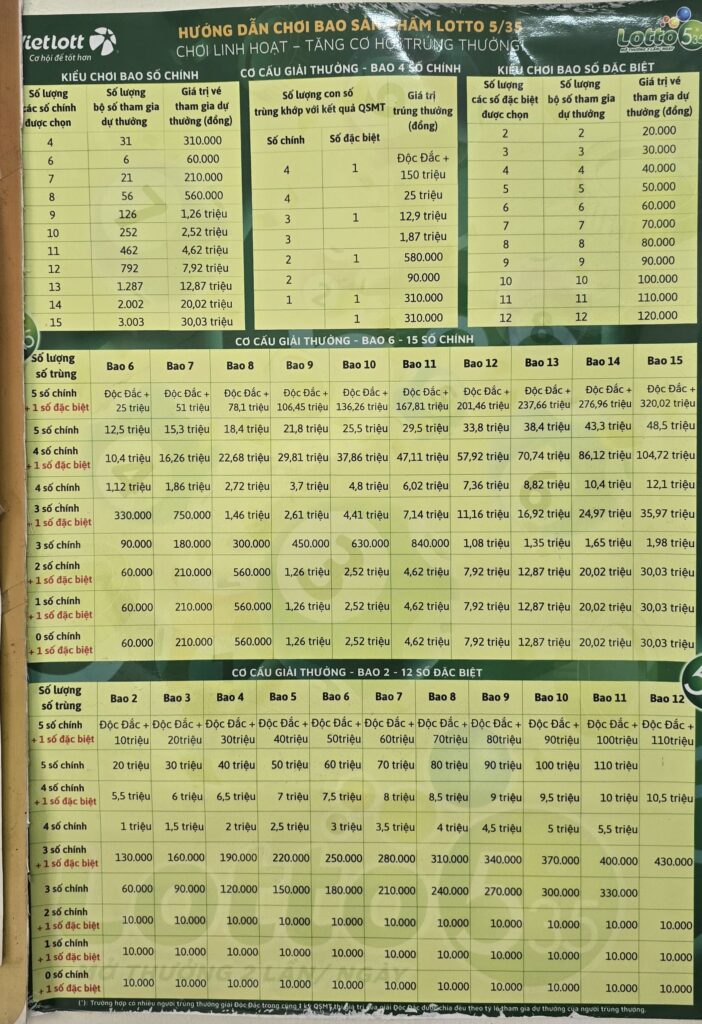베트남 로또 구매법 이미지