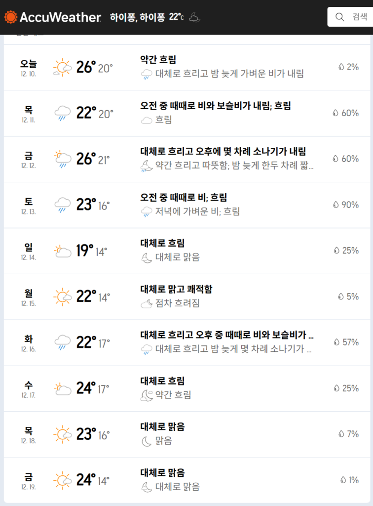12월 하이퐁 날씨 이미지