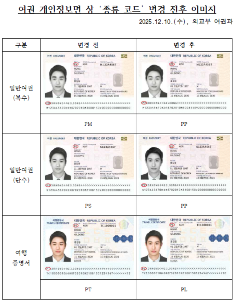 여권 종류 코드 변경 이미지