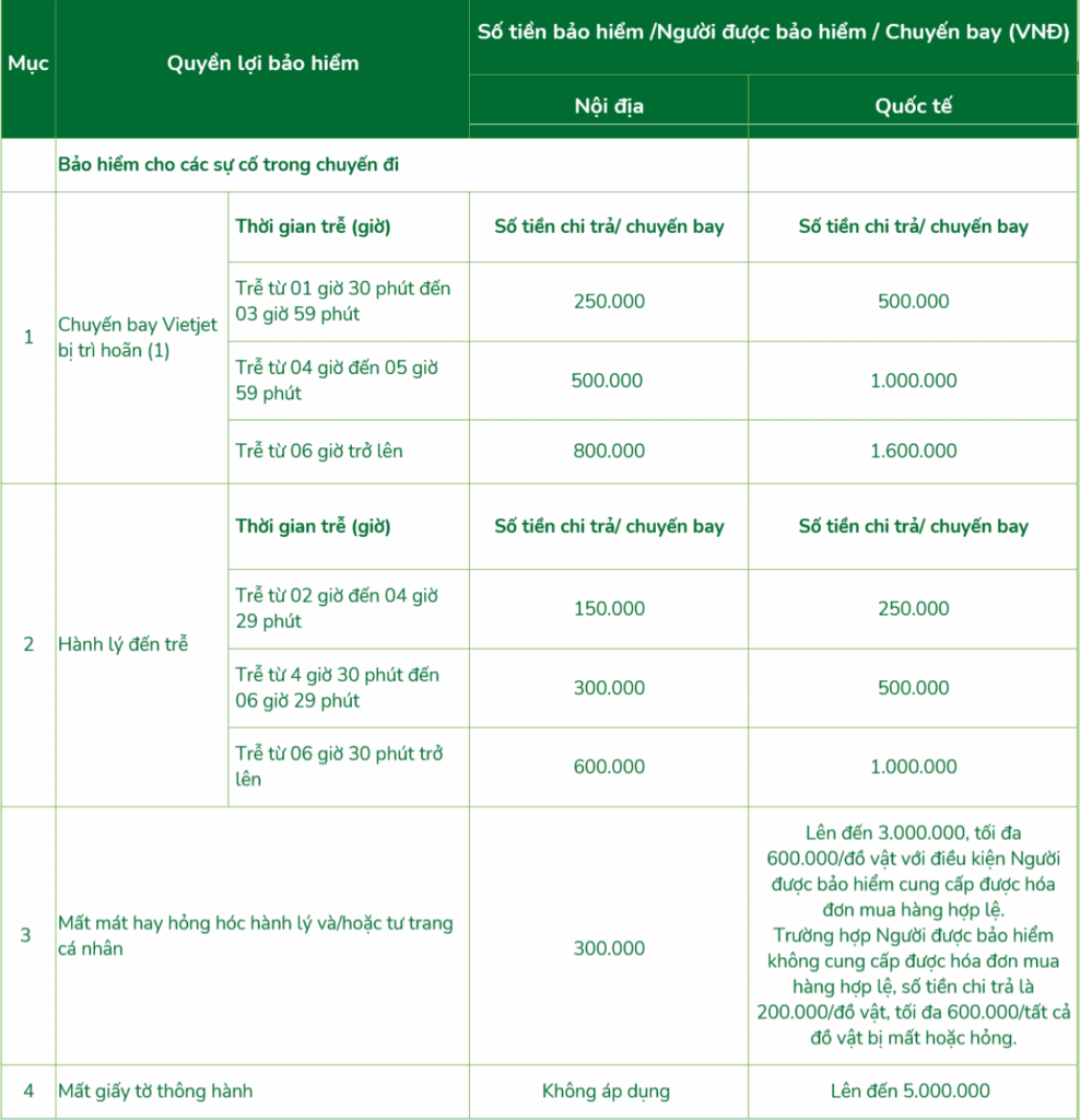 비엣젯항공 지연 보상 이미지